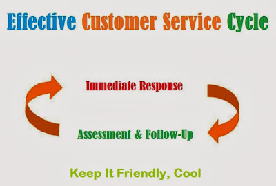 effective customer service