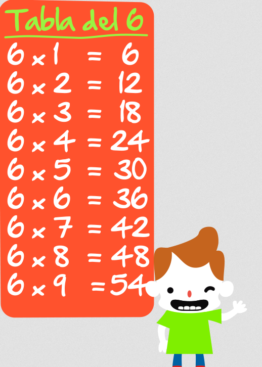 Las TIC en Primaria PRÁCTICA DE LA MULTIPLICACIÓN (II) TABLA DEL 6