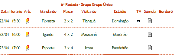 esporte-encerra-participacao-na-serie-b-2017-com-mais-uma-derrota esporte-encerra-participacao-na-serie-b-2017-com-mais-uma-derrota