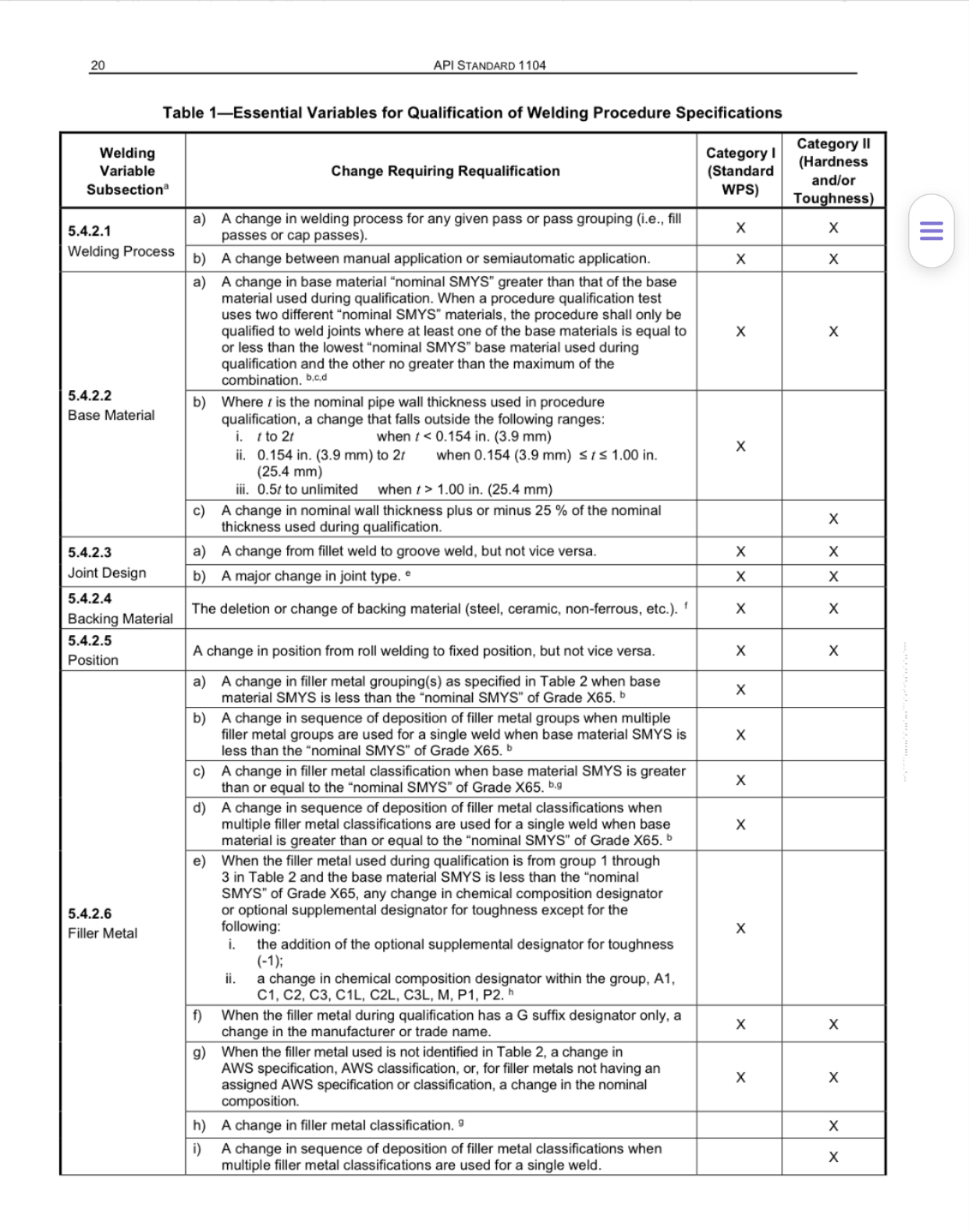 Materials & Welding [MW32528] Essential variables for Welding Procedure as per API 1104 22nd