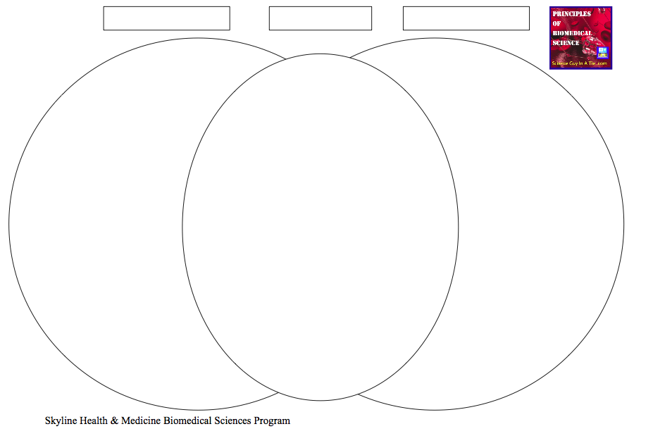 PBS Review of Concept Map and Venn Diagram ~ scienceguyinatie andPOP