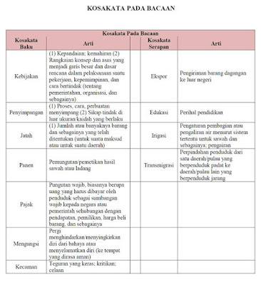 Sistem Tanam Paksa kelas 5 Tema 7 Hal 30-42