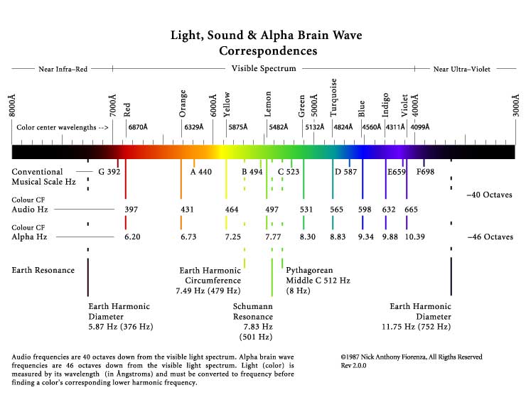 Do Sound Frequencies Affect Brain At Junior Sweet Blog