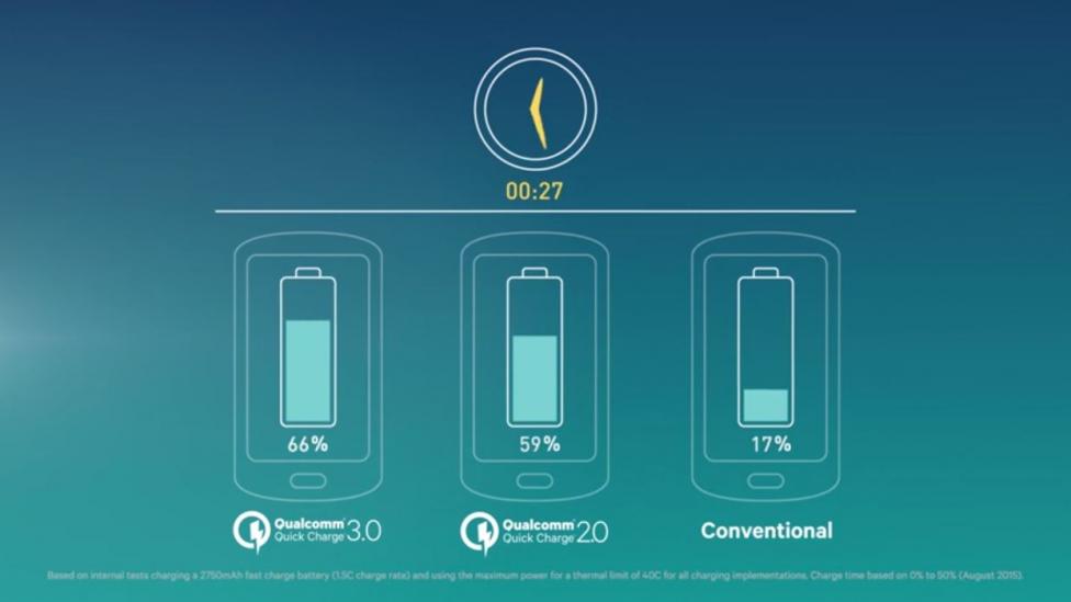 En 2016 se podrá cargar la batería del móvil en 30 minutos