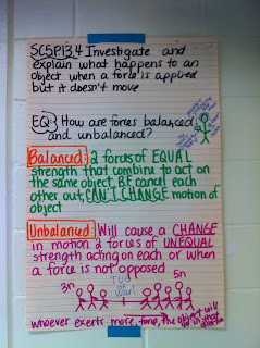 Mrs. Thomas' 5th Grade Class: Force and Motion