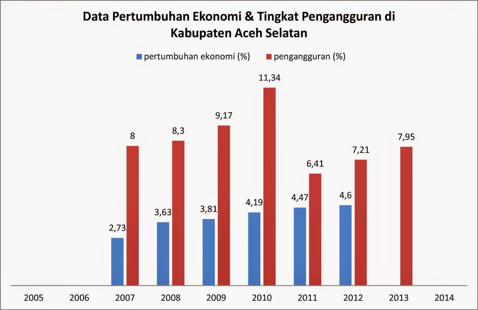 Data Pengangguran Di Malaysia : Pengangguran di Malaysia perlu tindakan
