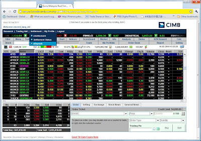 Cimb online share trading platforms