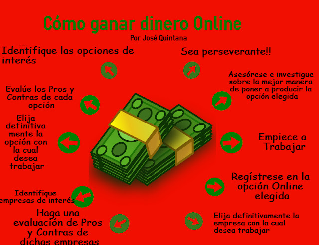 Infografia Como ganar dinero Online