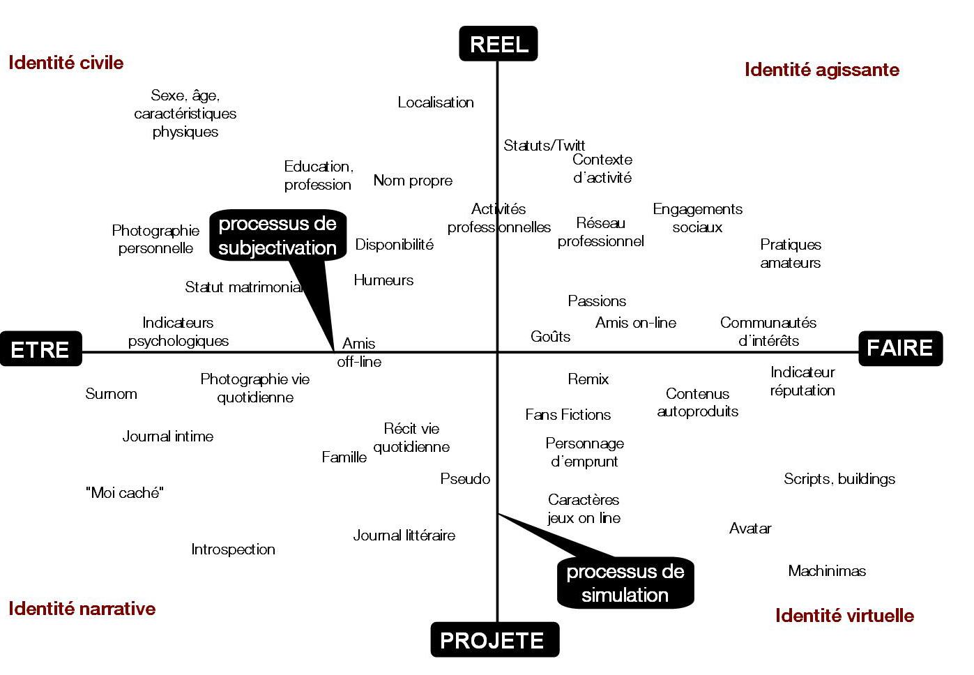Communication Numérique: Séquence 8 : les réseaux sociaux et l'identité ...