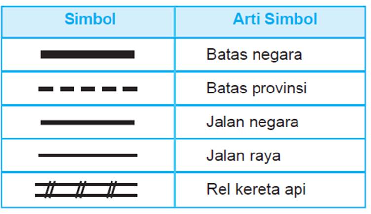 Unsur-unsur peta - Skala, garis, warna, legenda