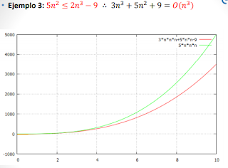 Notación sintótica