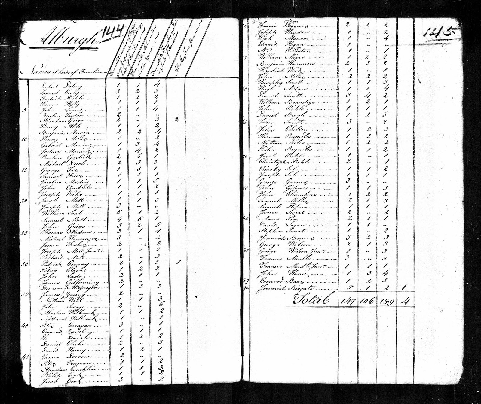 Brouwer Genealogy Jeremiah Brower (Brewer) of Highgate, Vermont (Part III)