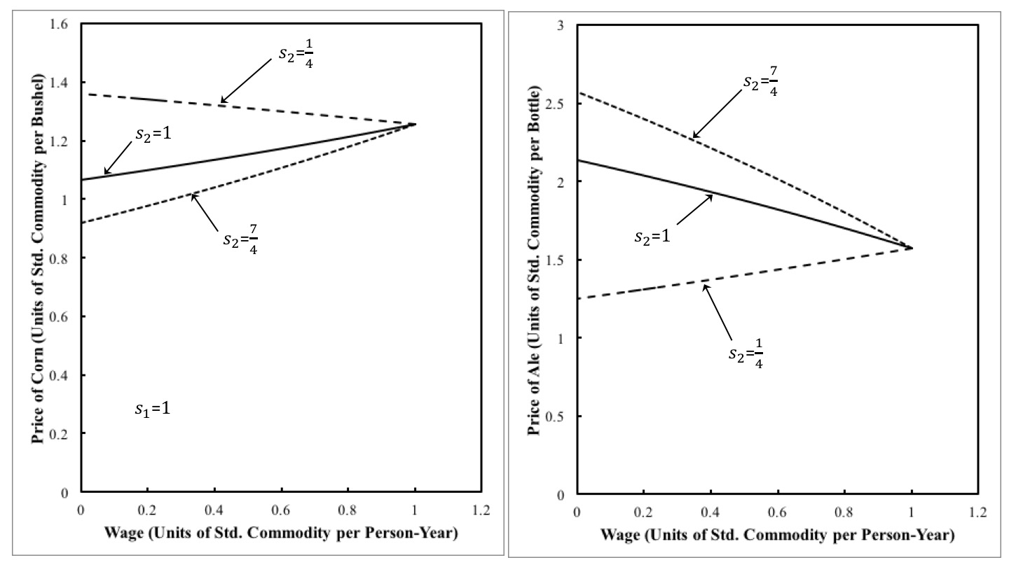 Thoughts On Economics: An Example Of The Labor Theory Of Value