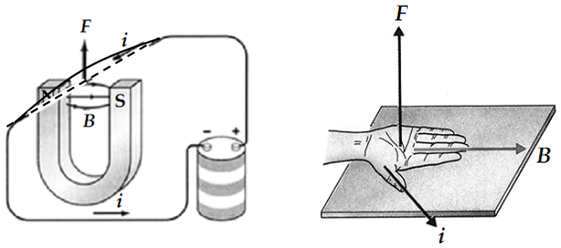 Gaya Magnetik (Gaya Lorentz)