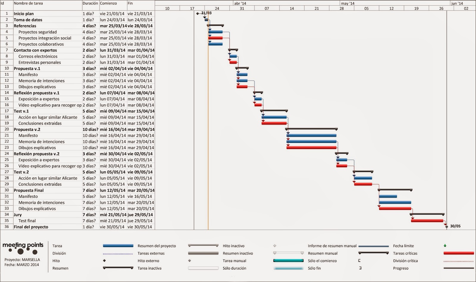 Ejemplos De Diagramas De Gantt Para Proyectos