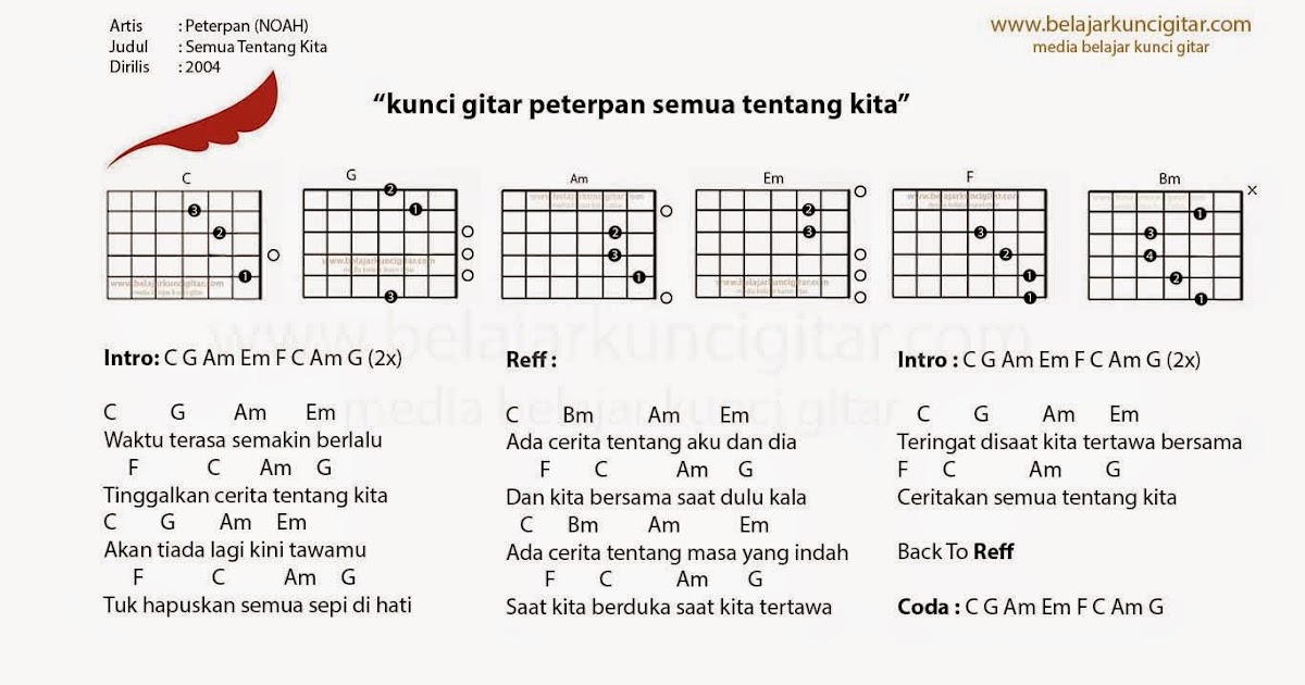 Kunci Gitar Lagu Anji Dia Chordtela