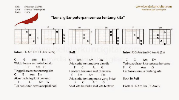 Kunci Gitar Wanita Masih Banyak yang Harus Diketahui Pemula