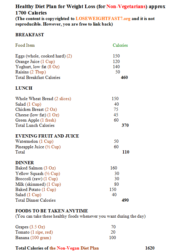 Balanced Veg Diet Chart For Weight Loss