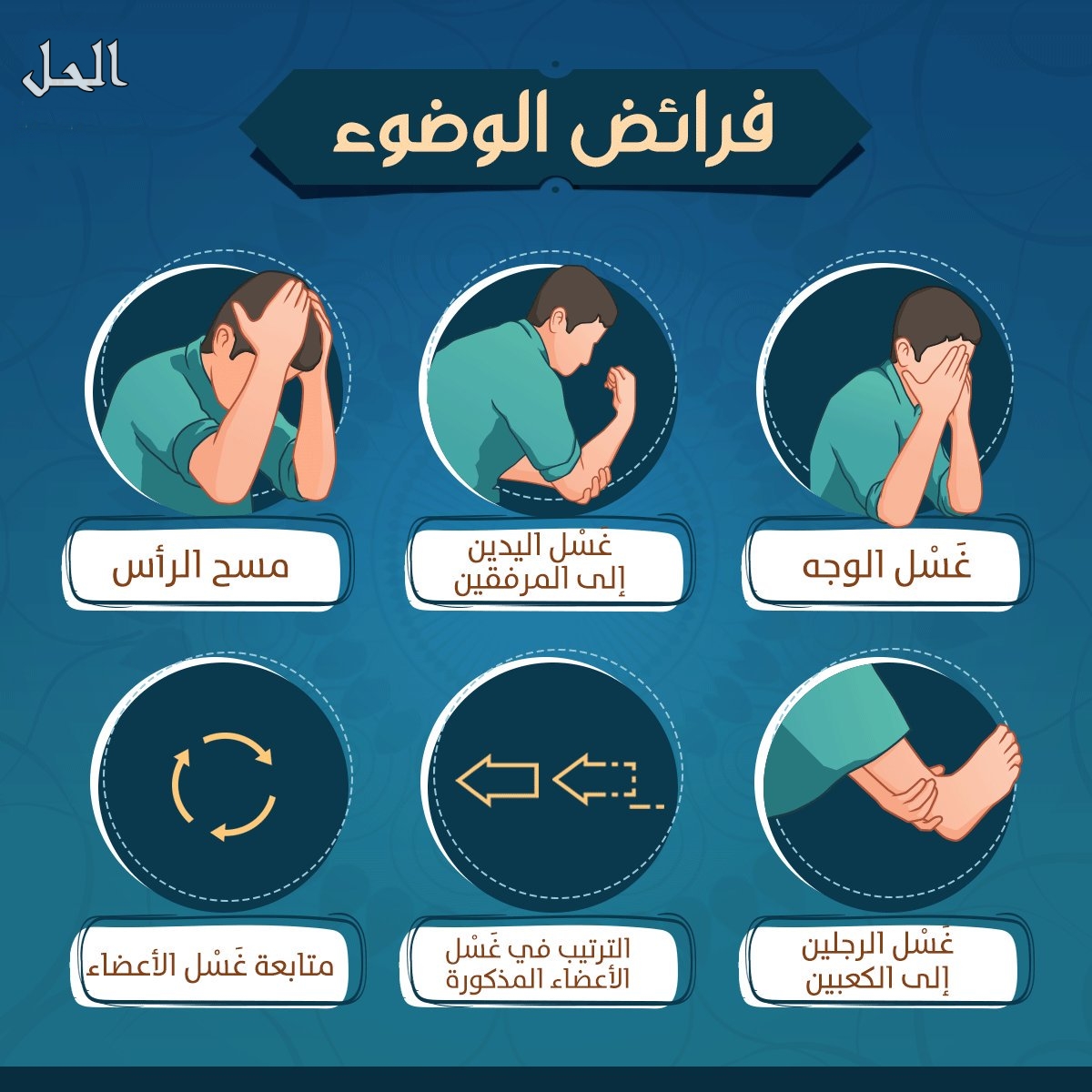 معجزة يتظاهر مخيف وغسل وجه غسله اليدين ومسح رأس Institutrakyat Org