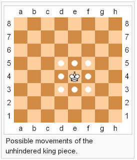 Chess Guide - Kings Movements