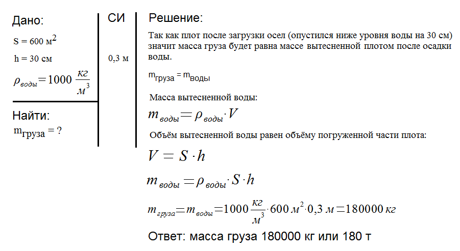 Плот площадью 600 м2 после загрузки осел на 30 см найдите массу груза. Плот площадью 600 м2 после загрузки осел на 30. Плот плывущий по реке имеет площадь. На плот площадью 8 м2 поместили груз. Какой максимальной подъемной силой обладает плот.