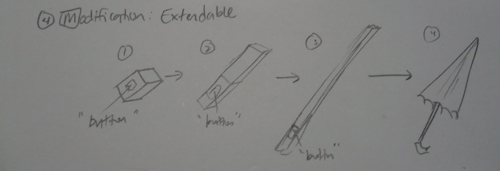 Creative Thinking SCAMPER Umbrella