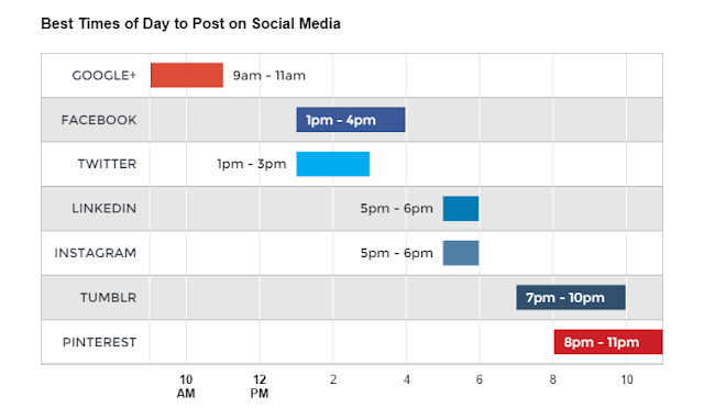 social media posting time table chart - 6 Ways to Promote Your Local Business on Social Media