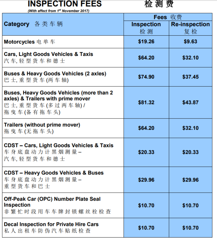 Revises Inspection Fees W.E.F 1 Nov 2017