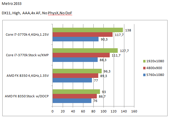 Fx 8350 vs i7. Fx 8350 vs i7
