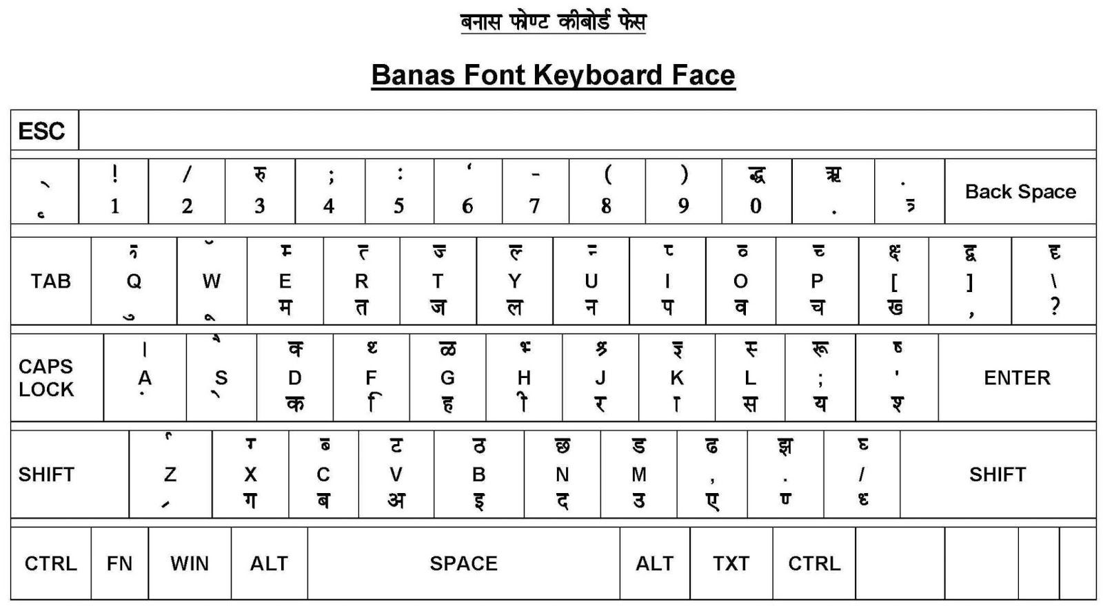 Hindi Typing Practice Remington Hindi Typing