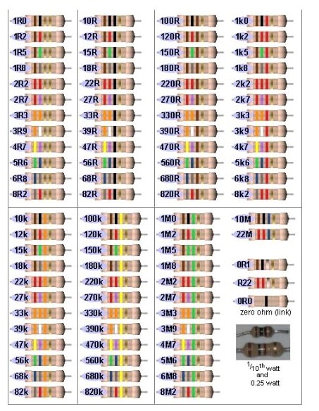 Kode warna resistor
