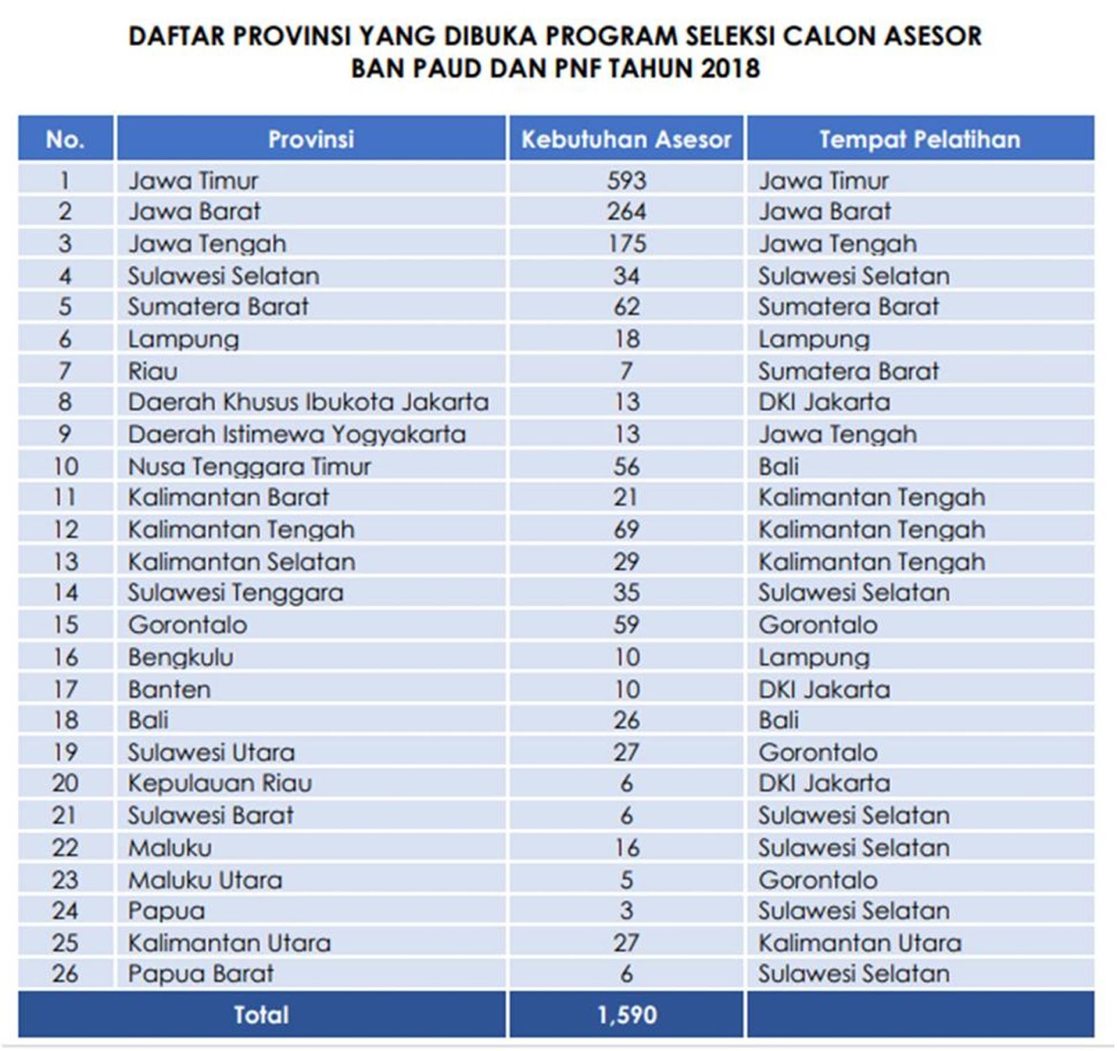 Gaji Asesor Paud 2019 Kunci Soal Lengkap Gaji Asesor Paud 2019 Kunci Soal Lengkap