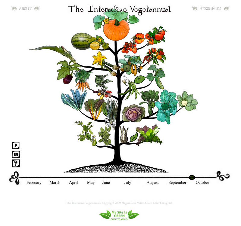 Two Men and a Little Farm ANIMAL VEGETABLE MIRACLE BOOK