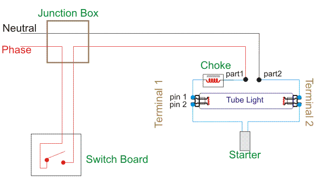 Led Light Dekho: Working Principle of Tube Light