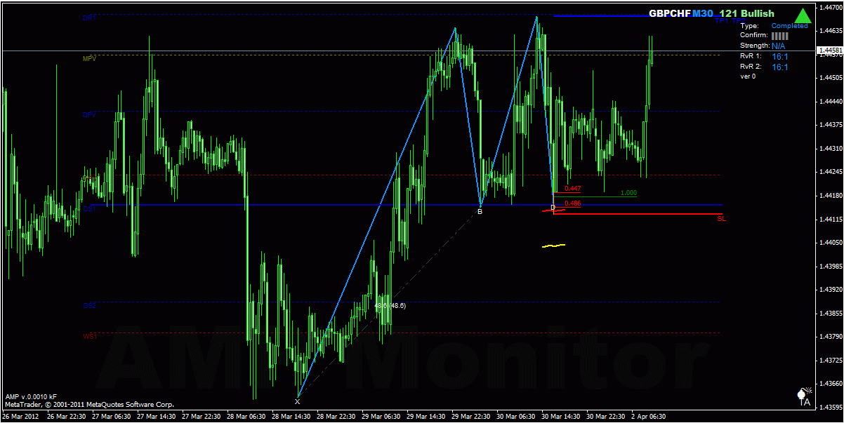 Forex com live 121