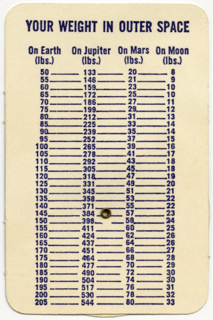 Your%2BWeight%2Bin%2BOuter%2BSpace