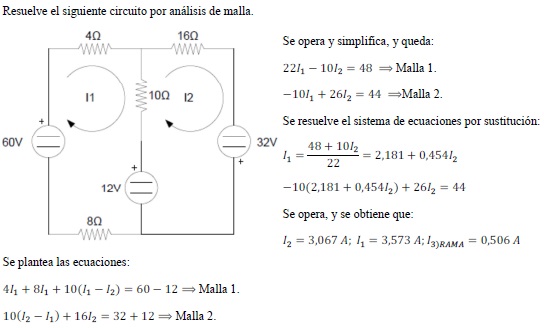 Plan de estudios Ingeniera Electrnica Facultad de