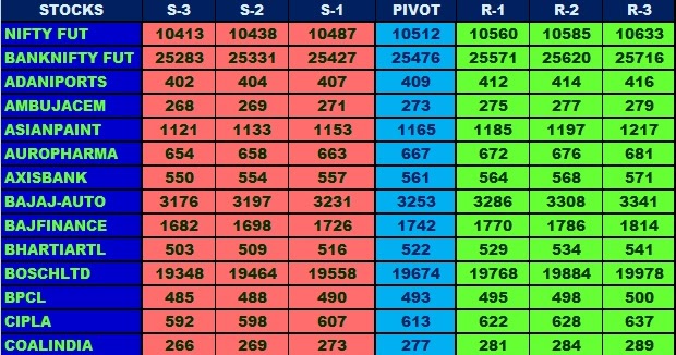 Level 3 stock options