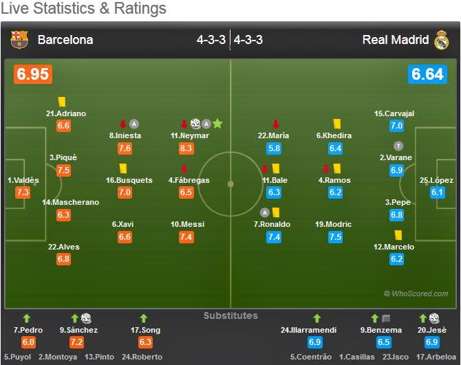 Barcelona visual data 2