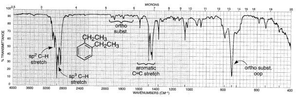 Ir Spectroscopy Values Table Pdf | Decoration Examples