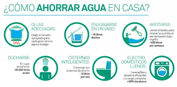 como ahorrar agua