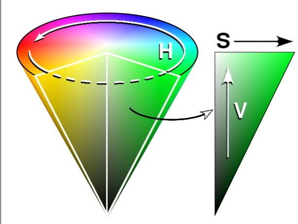 Hsv Color Shift Example Hristo Alexiev: Visual Servoing