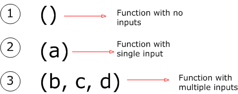 Eng. Shady Mohsen blog: Function definition in Scilab