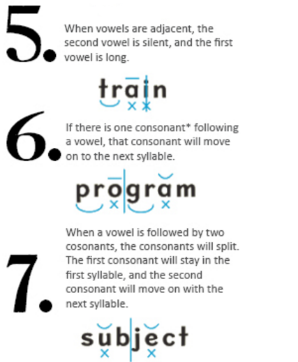 7 nguyên tắc phát âm có thể bạn chưa biết