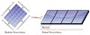 Células Fotovoltaicas: Funcionamento, Produção e Tipos de Módulos