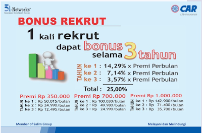 Kebohongan agen CAR Kebogongan agen CAR