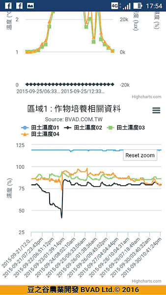 圖說明 圖說明
