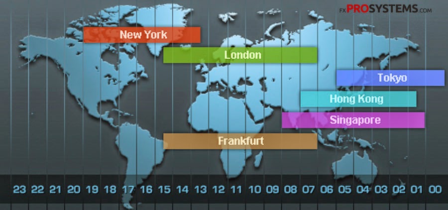 Forex market cap 2020