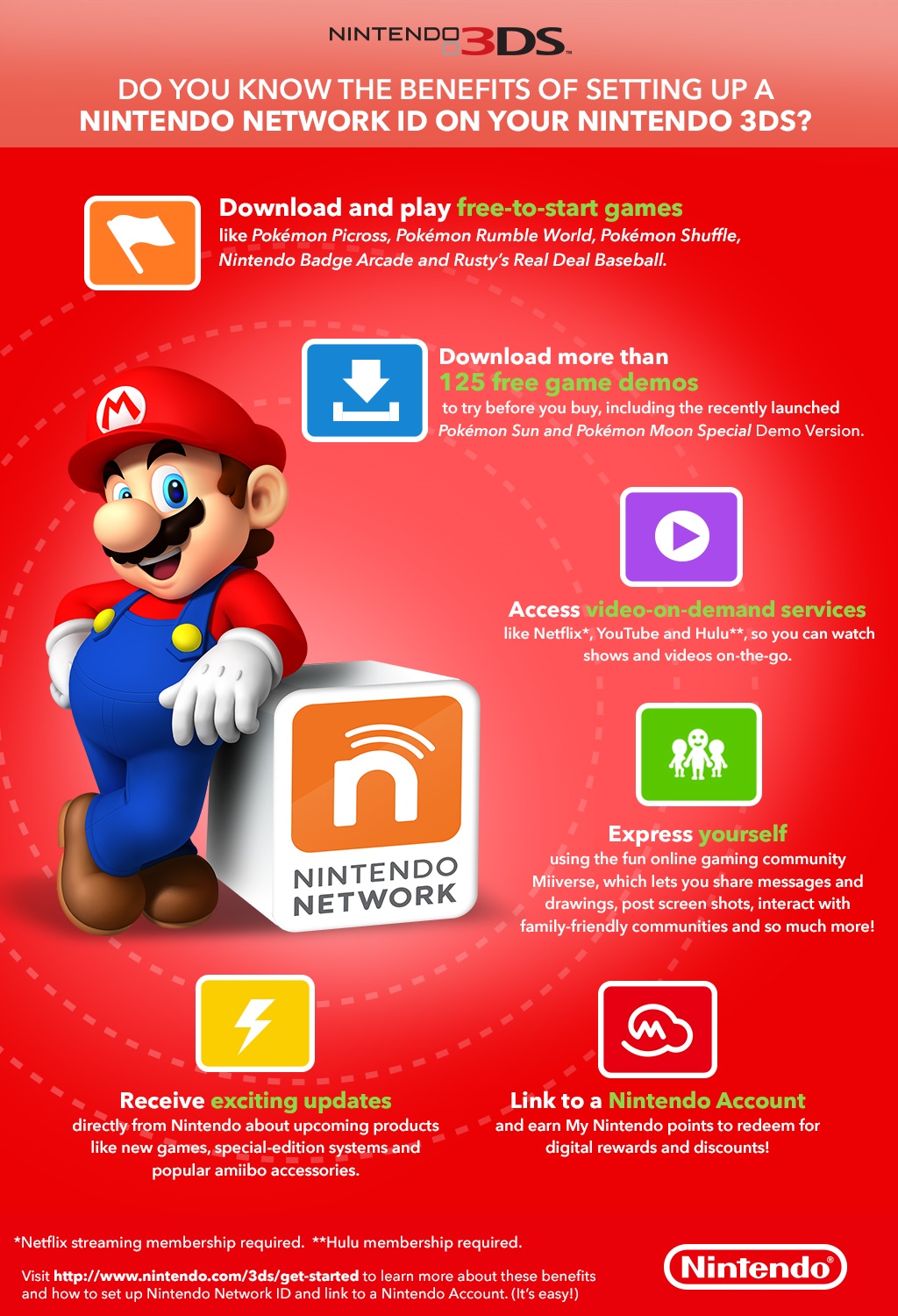 Nintendo создать. Нинтендо нетворк. Nintendo ID Nintendo ID. Как изменить код Nintendo Network 3ds.