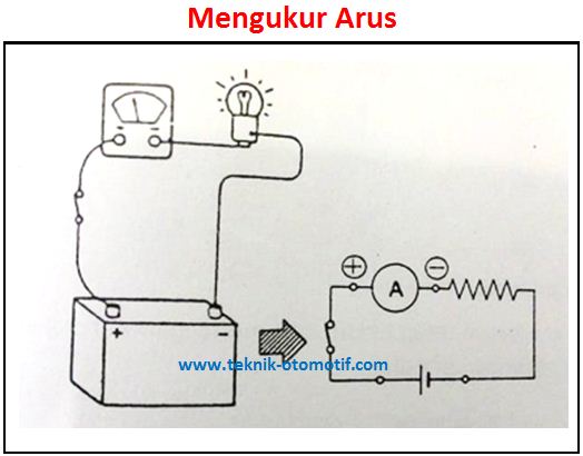 Cara Mengukur Arus, Tahanan dan Tegangan Listrik | teknik-otomotif.com
